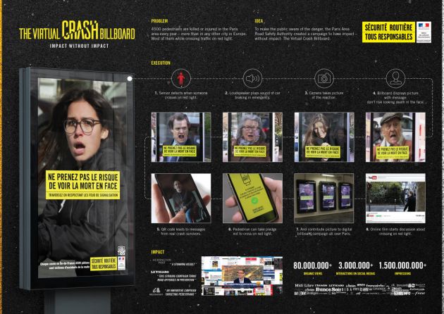 Le simulateur d'impact
