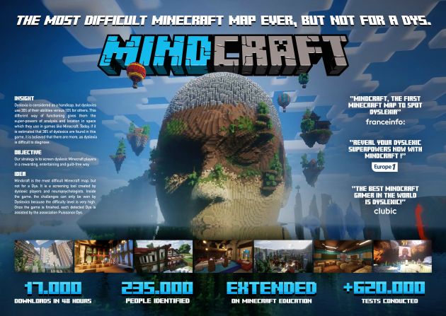 2022 27576 63347 Mindcraft Board Copie